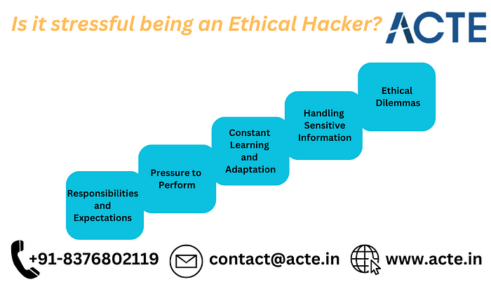 Ethical Hacking: Balancing Pressure and Passion in the Digital Realm