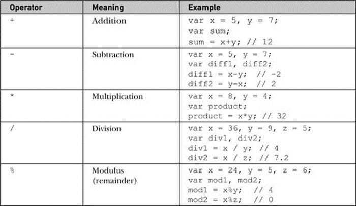 Working with Numbers in JavaScript | by KH Rakib | Medium