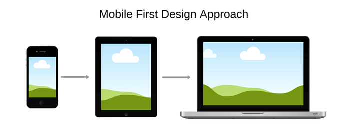 UX Mobile First 