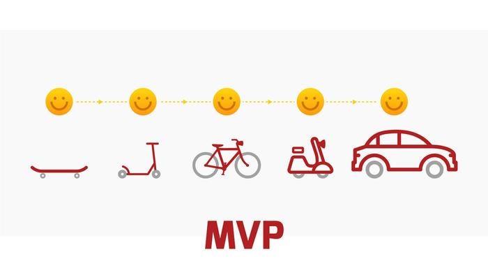 MVP — What makes it such a powerful tool? | by Tamir Melinek | Medium