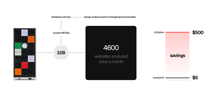 Framework desktop analytics