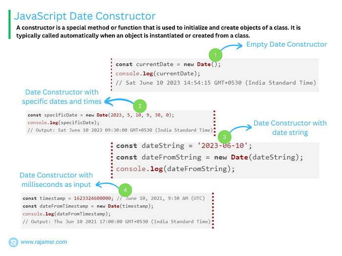 JavaScript Date Constructor
