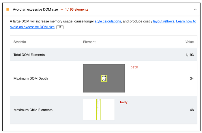 An extended view of the “Avoid an excessive DOM size” item in the Diagnostics section. It’s showing short summary of the problem, link to helpful articles and list of problematic elements