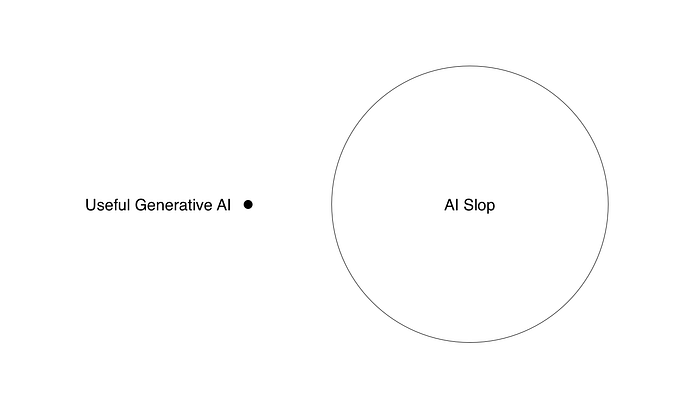 Small amount of useful AI vs a large amount of AI slop