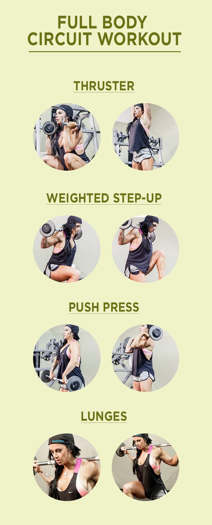 Circuit of change- The 8 best Full body workout exercises, by Circuit of  change