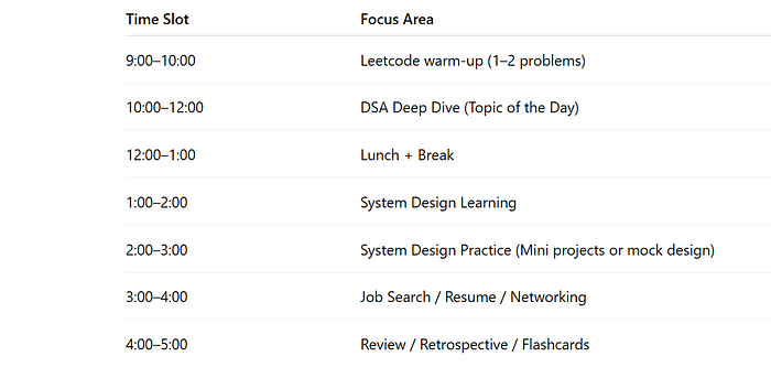 how to preapre for software developer interview in 2 month