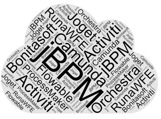 examples of some open source BPM products available today