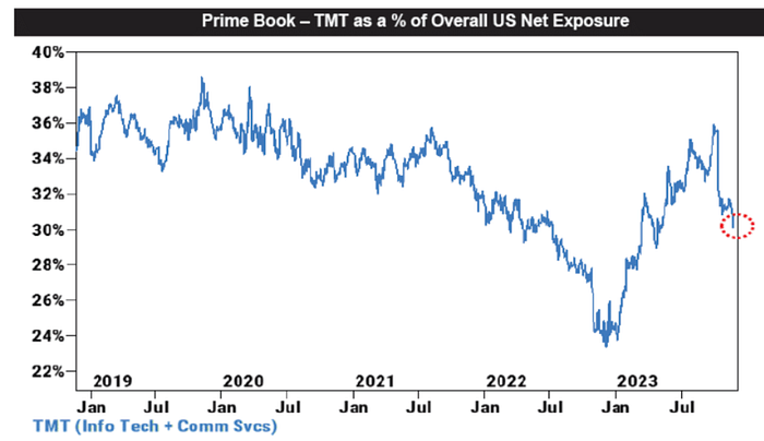LD Capital周报:情绪乐观补仓继续 BTC期货玩家加空