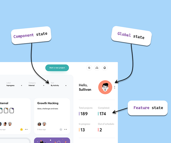Image showing different types of client state. Original image from Dribbble