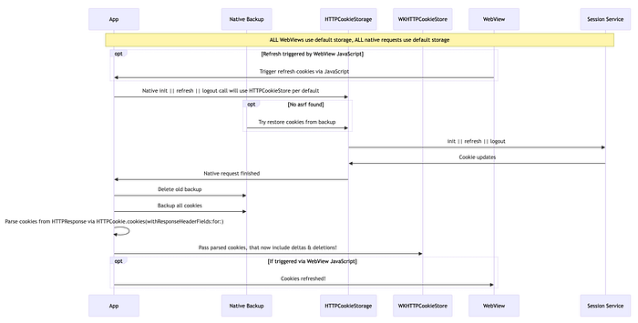 ์ด๋ฏธ์ง 9