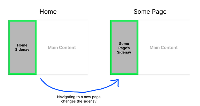 https://miro.medium.com/v2/resize:fit:700/1*h9iT0MKclpofAZcrR-ZudQ.png