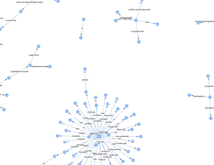 Structured Data Analysis using Knowledge Graph + LLM | by Md Sharique ...
