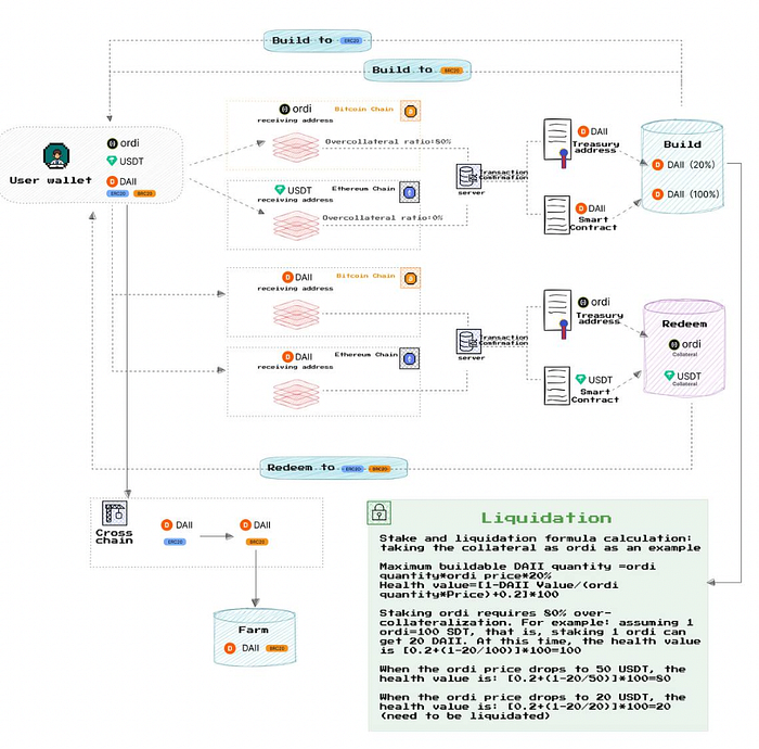 LD Capital：BRC-20基建盘点