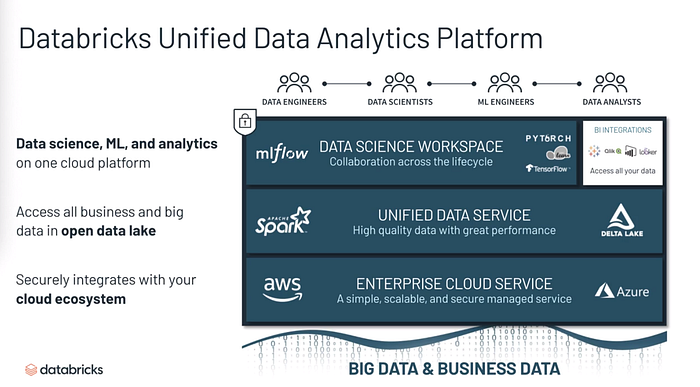 Databricks Unified Data Analytics Platform
