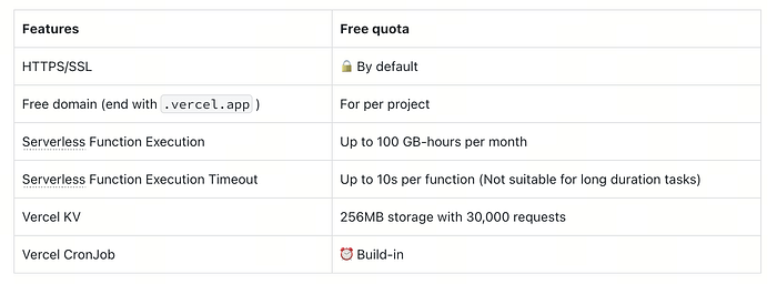 Top Free Services To Deploy Full-Stack Applications (2023) | by ...
