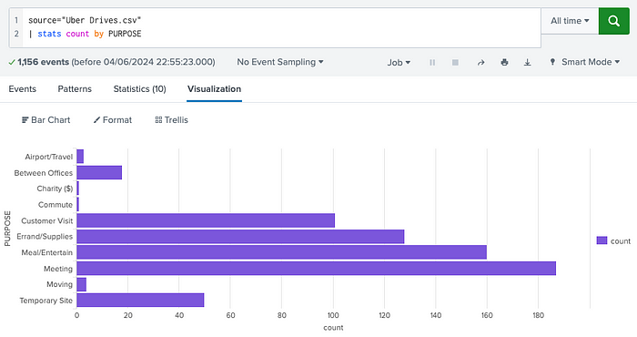 Panda vs. Pony: Data Science & Exploratory Analysis Showdown
