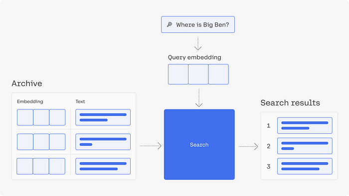 How to Build Your First Semantic Search System: My Step-by-Step Guide with Code