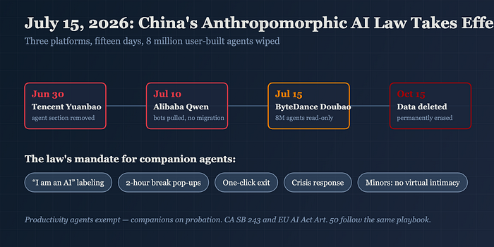 China's AI Crackdown: Doubao's Bold Move and What It Means for the Global AI Scene