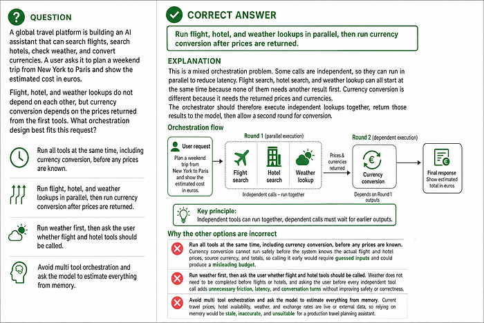 How AI Agents Coordinate Multiple Tools Without Losing Control How AI Agents Coordinate Multiple Tools Without Losing Control