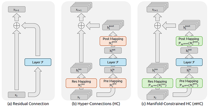 Figure 1 of mHC paper
