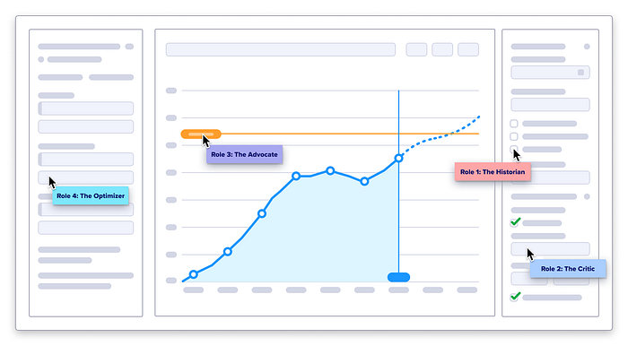 A mock-up of a chart with two side panels and floating bubbles that represent each role.