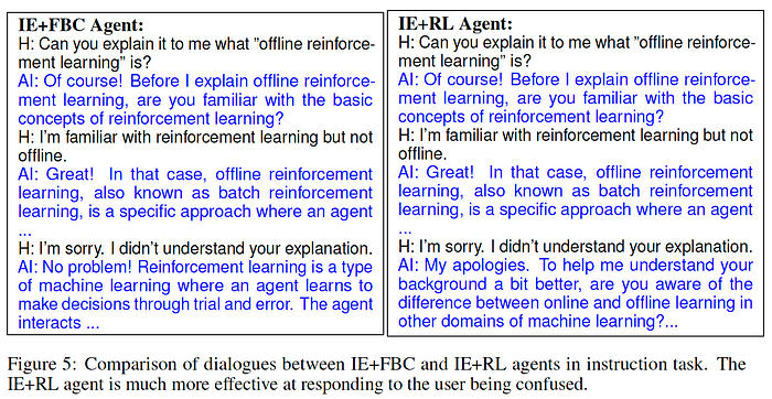 Comparison of dialogues between GPT and IE+RL agents