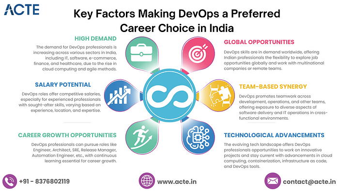 Opening New Horizons: Is DevOps the Pioneer in India's Career Landscape?