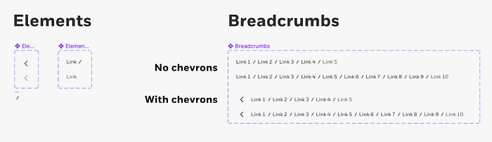 Image showing an example of nested elements in a breadcrumb component