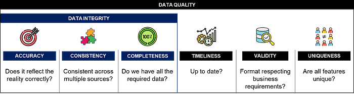 What Is Data Quality?