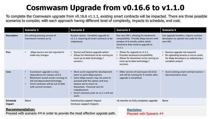 CosmWasm v1.1.0 Upgrade LUNC güncellemesi, lunc haberleri