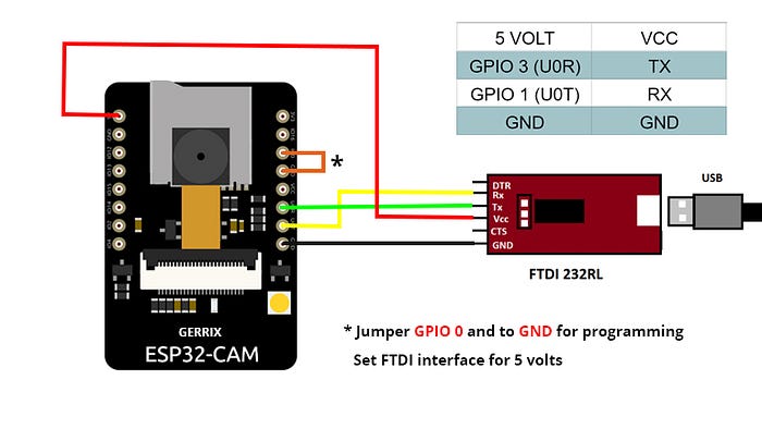ESP32-CAM and FTDI adapter wiring diagram