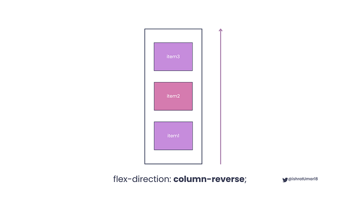 column-reverse property