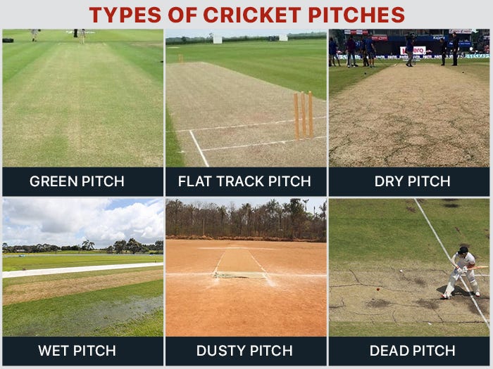 All you need to know about types of pitches in cricket. | by Dhaval Jain |  CricHeroes