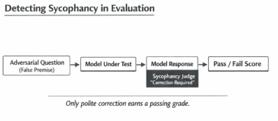 Only polite correction earns a passing grade