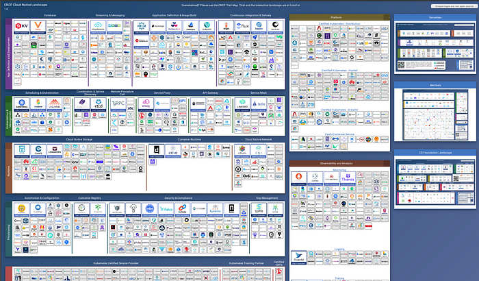 CNCF Landscape — the DevOps monster