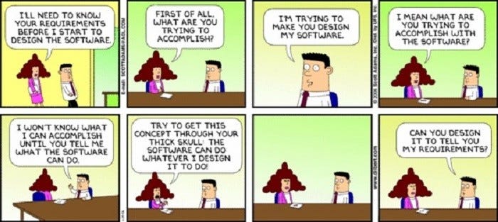 The 5-Step Method to Product-Market Fit Discovery