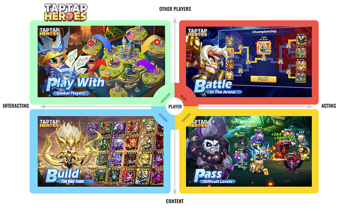 The Motivational Communication Toolkit, demonstrated on Taptap Heroes: Play with, Battle, Build, and Pass.