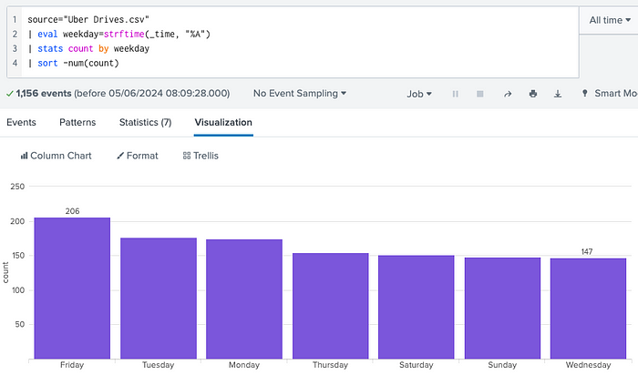 Panda vs. Pony: Data Science & Exploratory Analysis Showdown