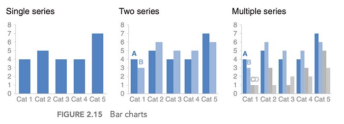 The book that transformed how I tell stories with data, SilvioDeda