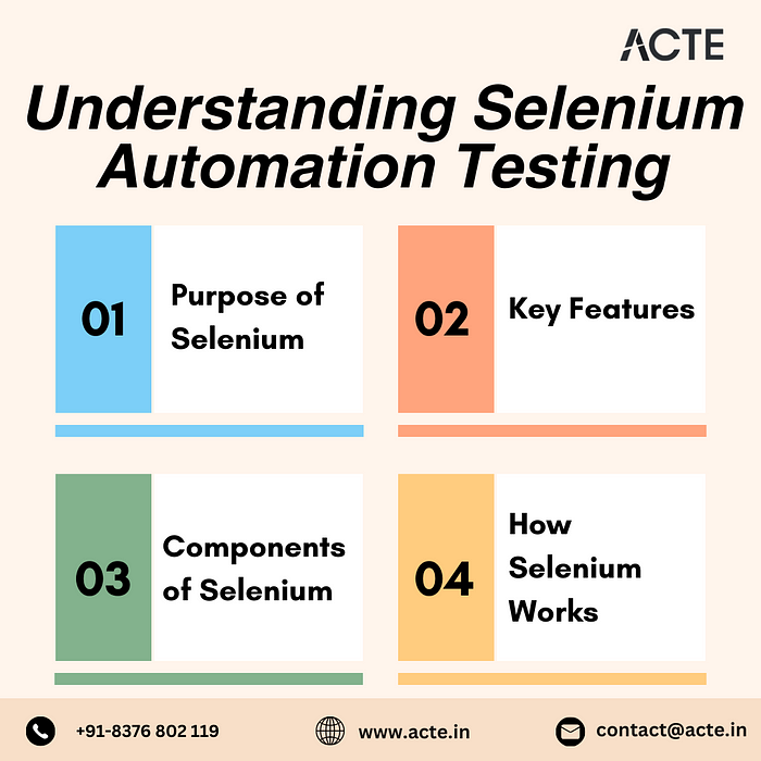 Unleashing Web Automation Brilliance with Selenium Mastery