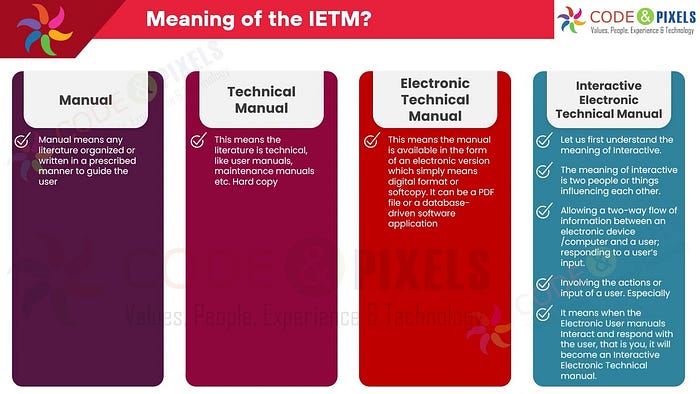 What is the Meaning of IETM Software -Code and Pixels