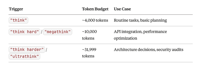 Thinking Budget