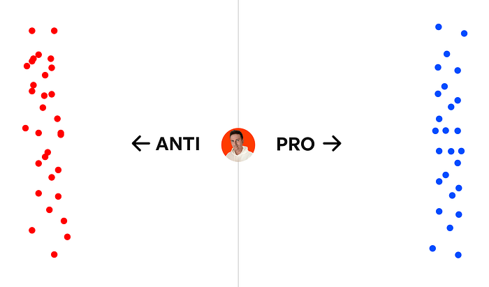 PRO AI vs ANTI AI people are usually polar opposites