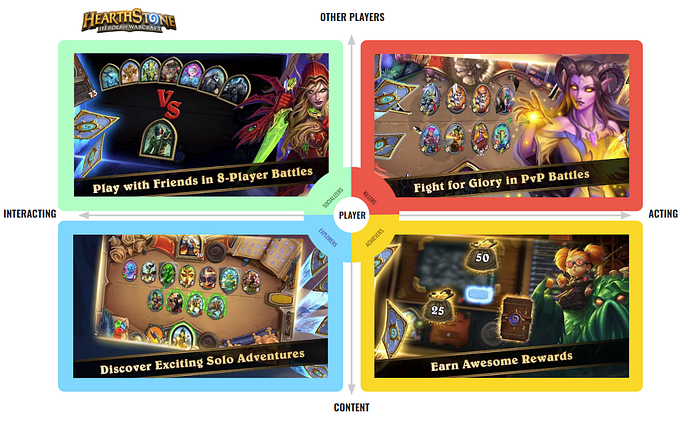 The Motivational Communication Toolkit, demonsrated on Hearthstone: Play with, Fight, Discover, and Earn.