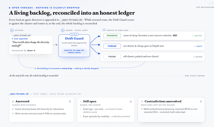 Open threads reconciliation