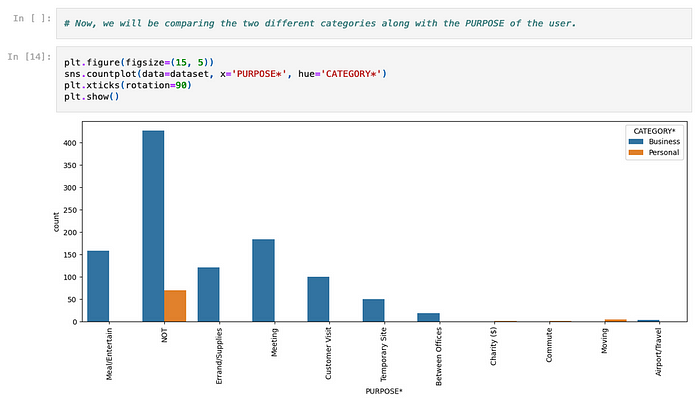 Panda vs. Pony: Data Science & Exploratory Analysis Showdown