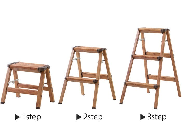 What are the Types of Stools. I thought I could show you the various ...