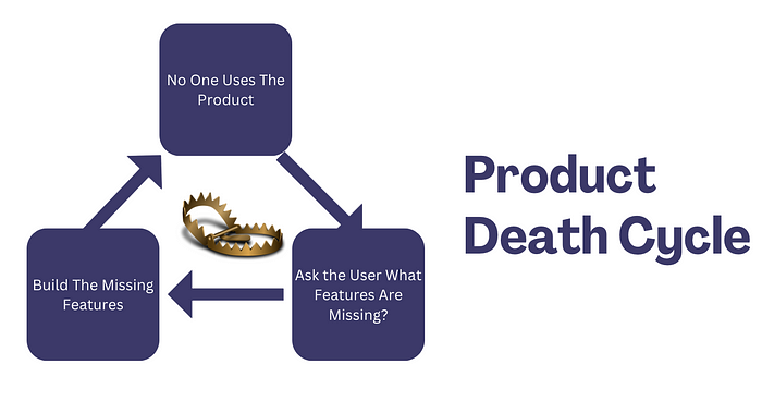 Product Death Cycle By David J Bland