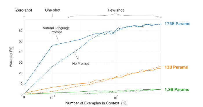 From Vulnerable to Vigilant: How Adversarial Training Strengthens GPT and Other Large Language…