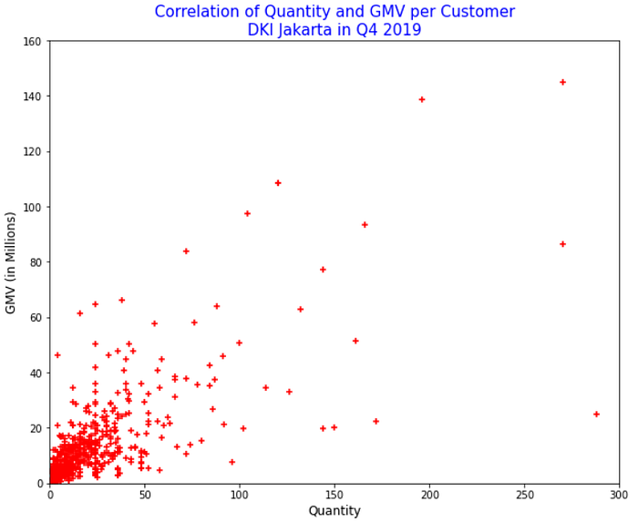 Matplotlib python точки. Intro to data visualization with matplotlib.
